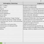 Silbenteppich Vorlage Kostenlos Schön Niedlich Kostenlose Anweisungsvorlage Bilder Entry Level