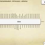 Sitzplan Hochzeit Vorlage Best Of Groß Hochzeit Sitzordnung Vorlage Ideen Entry Level