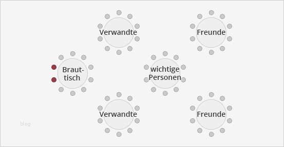 Sitzplan Hochzeit Vorlage Erstaunlich Sitzplan Hochzeit Runde Tische Vorlage – Die Besten