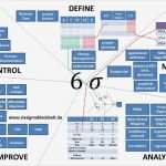 Six Sigma Excel Vorlagen Beste Gemütlich Projektstatusbericht Excel Bilder Bilder Für