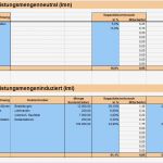 Six Sigma Excel Vorlagen Beste Prozesskostenrechnung Ermittlung Prozesskostensatz