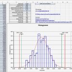 Six Sigma Excel Vorlagen Genial Free Excel Histogram Template Business