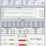 Six Sigma Excel Vorlagen Großartig Maschinenfähigkeit Prozessfähigkeit Cpk Wert Cmk