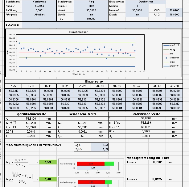 Six Sigma Excel Vorlagen Großartig Maschinenfähigkeit Prozessfähigkeit Cpk Wert Cmk | Vorlage Ideen