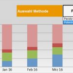 Six Sigma Excel Vorlagen Hübsch Kundenanalyse Durchführen Mit Excel