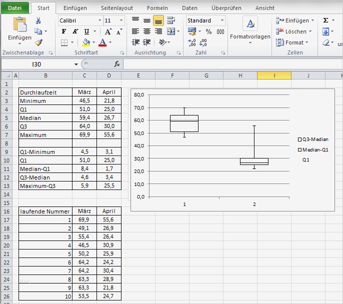 Six Sigma Excel Vorlagen Inspiration Ressourcen Templates Und Vorlagen