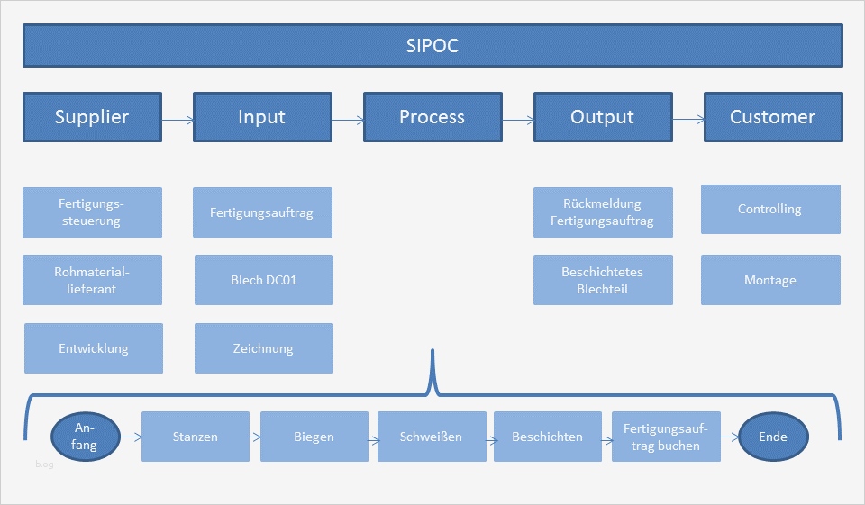 Six Sigma Excel Vorlagen Inspiration Sipoc Powerpoint Vorlage Lean Six Sigma