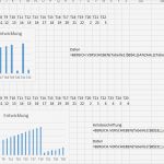 Six Sigma Excel Vorlagen Schön Excel Dynamisches Diagramm Erstellen 2