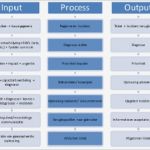 Six Sigma Excel Vorlagen Wunderbar Lean Six Sigma Sipoc