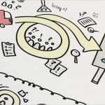 Sketchnotes Vorlagen Bewundernswert Kinderleicht Notizen Machen Mit Sketchnotesgrosse Kinder