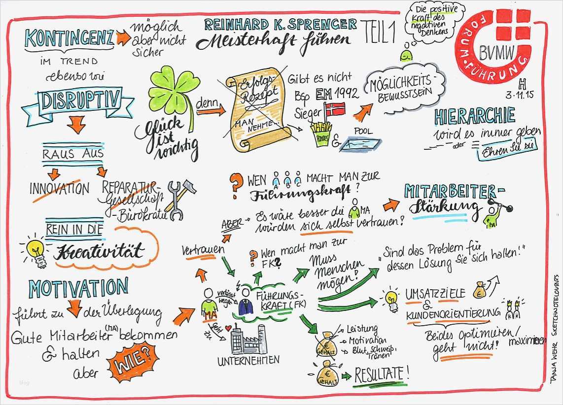 Sketchnotes Vorlagen Cool Sketchnote Protokoll forum Führung Bvmw