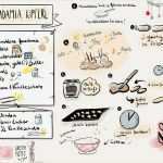 Sketchnotes Vorlagen Erstaunlich Sketchrezept Rezept Als Sketchnote Sketchnotes by Diana