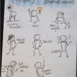 Sketchnotes Vorlagen Großartig 0b B1aa6effb40a2e8ae5a6c Doodles Of People