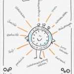 Sketchnotes Vorlagen Schönste Agil Werden Klub Dialog