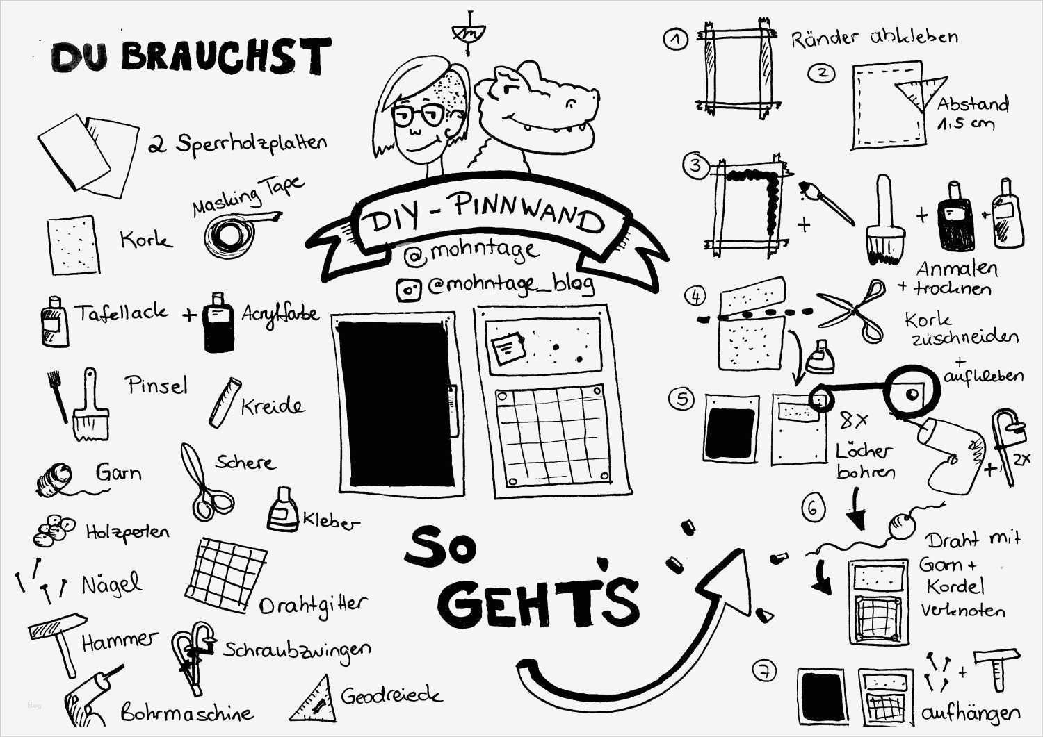 Sketchnotes Template