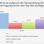 Sky Kündigen Wegen Bundesliga Vorlage Wunderbar Weniger Spiele Weniger Abos Die Kündigungswelle Bei Sky