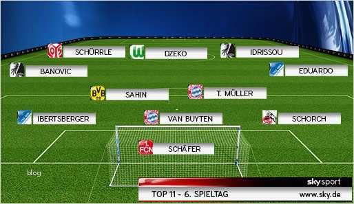 Sky sonderkündigung Wegen Bundesliga Vorlage Genial Sky top 11 Des 6 Spieltags