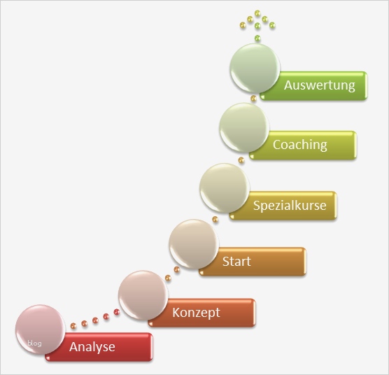 Smart Art Vorlagen Best Of Neue Ablaufdiagramme Für Alle Fälle In Fice 2010