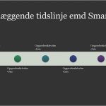 Smart Art Vorlagen Erstaunlich Tidslinjer Fice