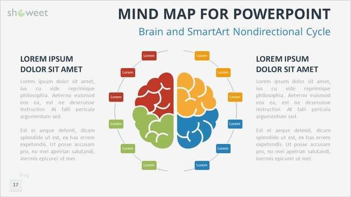 Smart Art Vorlagen Luxus Free Mind Map for Powerpoint Brain and Smartart Cycle