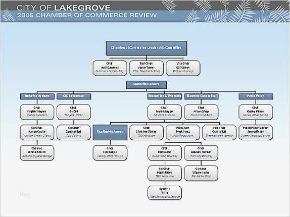 Smart Art Vorlagen Schönste organigramm Vorlage Kostenlos – Kundenbefragung Fragebogen