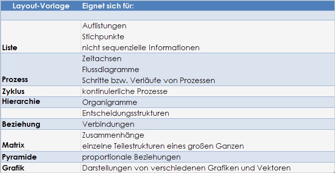Smart Art Vorlagen Wunderbar Smartart Bei Powerpoint – Grafiken Schnell Und Einfach