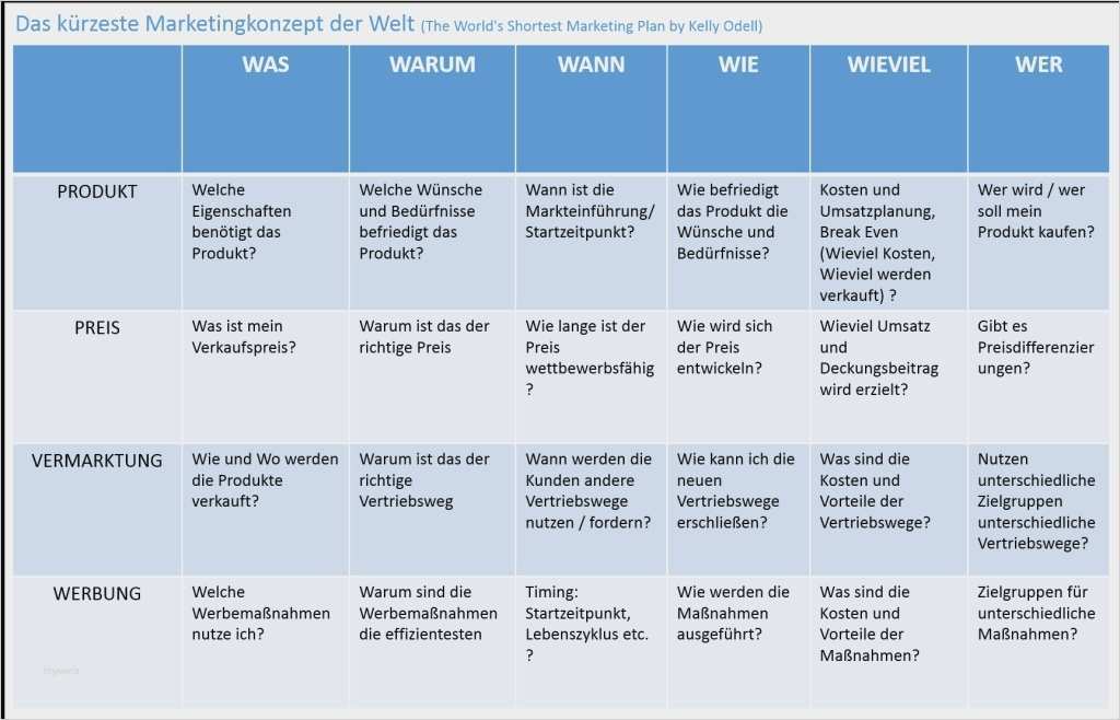 Social Media Konzept Vorlage Angenehm Großartig Konto Strategie Vorlage Zeitgenössisch