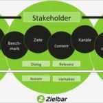 Social Media Konzept Vorlage Beste Ziemlich Strategie Implementierungsplan Vorlage Bilder