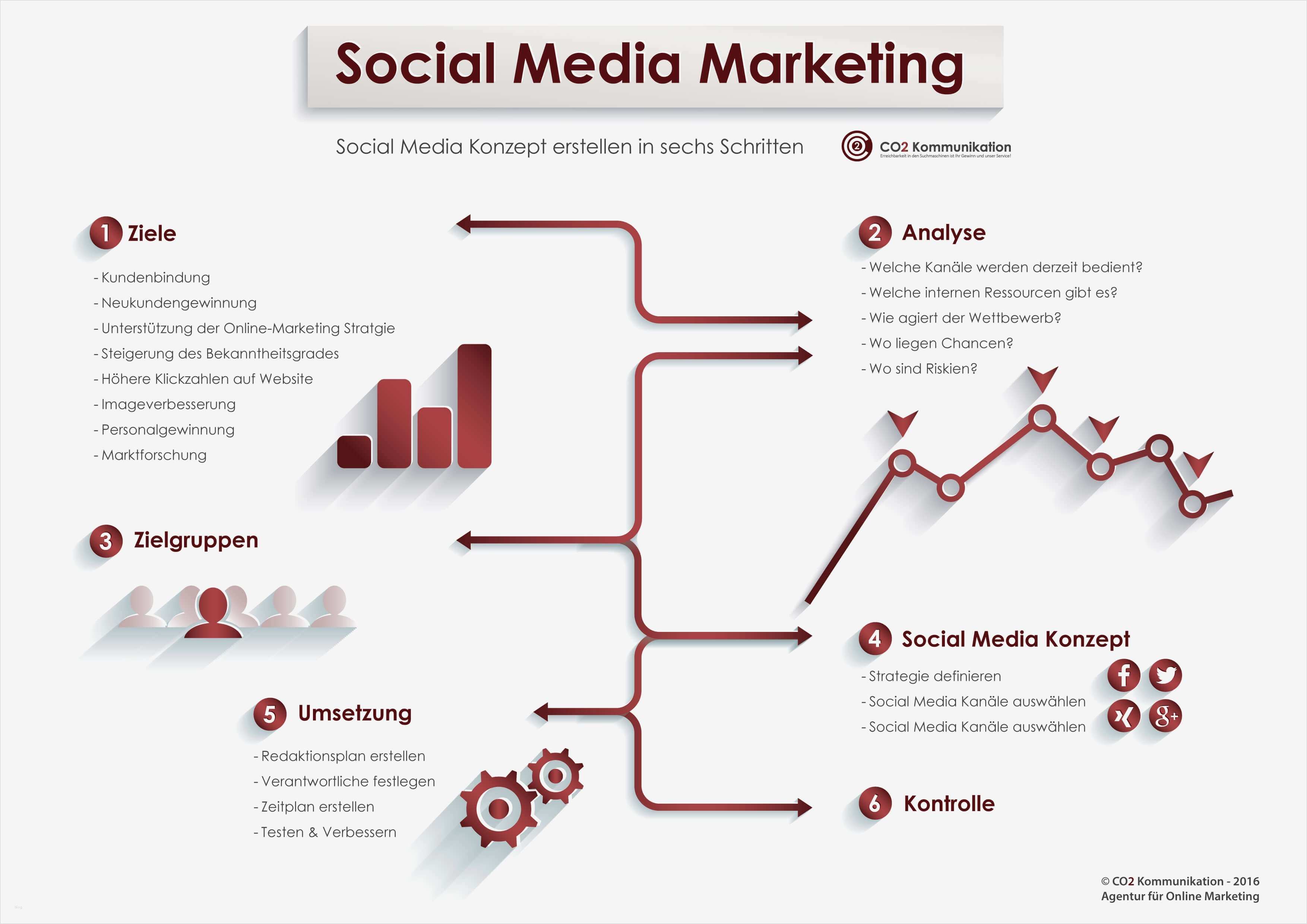 Social Media Konzept Vorlage Cool Ungewöhnlich Marketing Projektvorschlag Vorlage Galerie