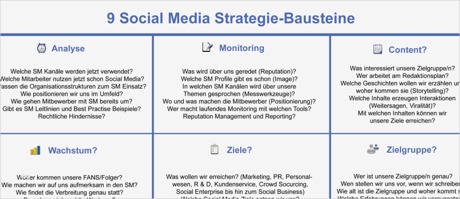 Social Media Konzept Vorlage Elegant 9 social Media Strategie Bausteine Für Umsetzung