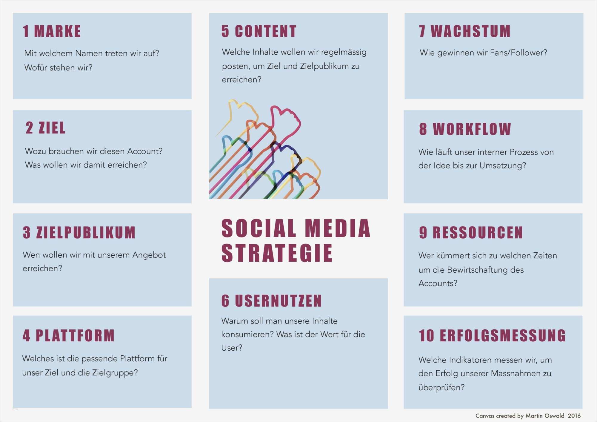 Social Media Konzept Vorlage Neu Eine social Media Strategie Mit Hand Und Fuss In 60 Minuten