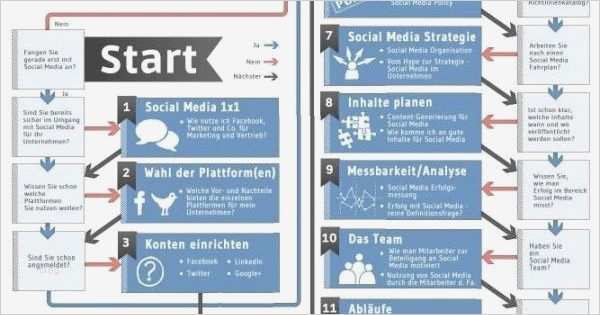 Social Media Konzept Vorlage Schön Schritt Für Schritt social Media Anleitung