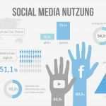 Social Media Konzept Vorlage Wunderbar social Media – Auf Kundenfang Mit Der Richtigen Strategie