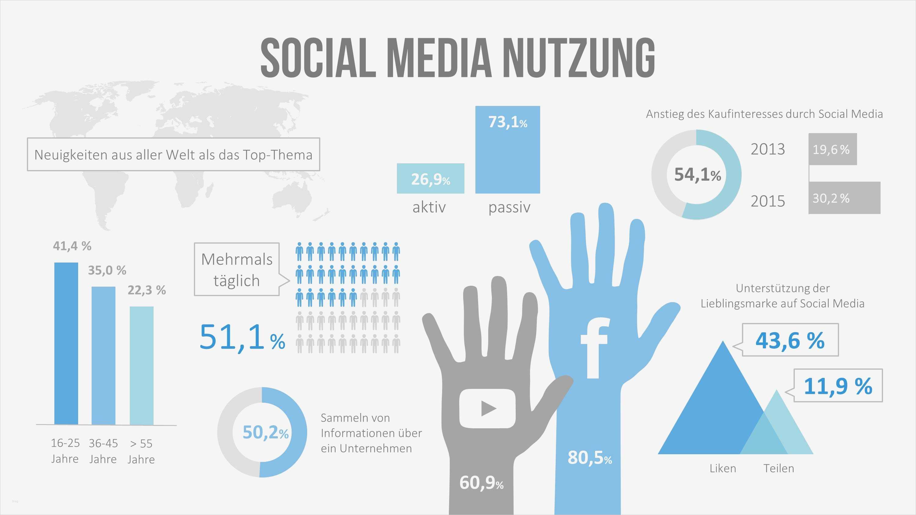 Social Media Konzept Vorlage Wunderbar social Media – Auf Kundenfang Mit Der Richtigen Strategie