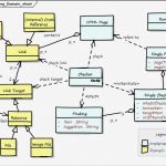 Software Architektur Dokumentation Vorlage Einzigartig Tip 12 3 Amend the Glossary by A Graphical Model