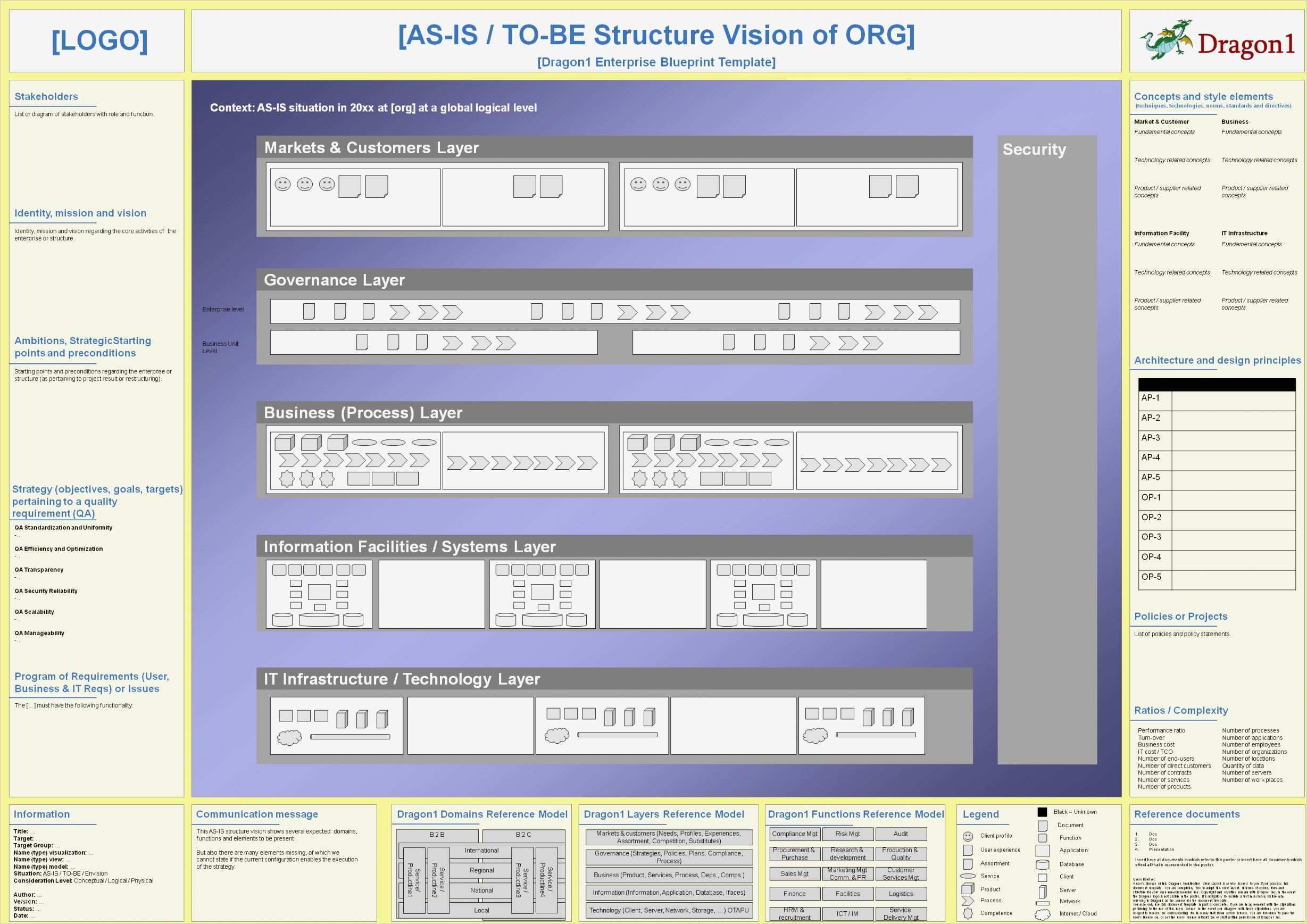 Software Architektur Dokumentation Vorlage Genial Niedlich software Architektur Dokumentvorlage Galerie