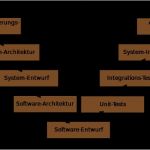 Software Architektur Dokumentation Vorlage Schön Ficheiro V Modellg A Enciclopedia Libre