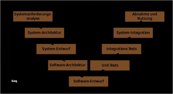Software Architektur Dokumentation Vorlage Schön Ficheiro V Modellg A Enciclopedia Libre
