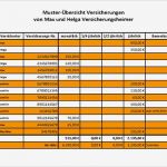 Sonderkündigungsrecht Versicherung Beitragserhöhung Vorlage Neu Versicherungen Immer Eine Aktuelle Übersicht