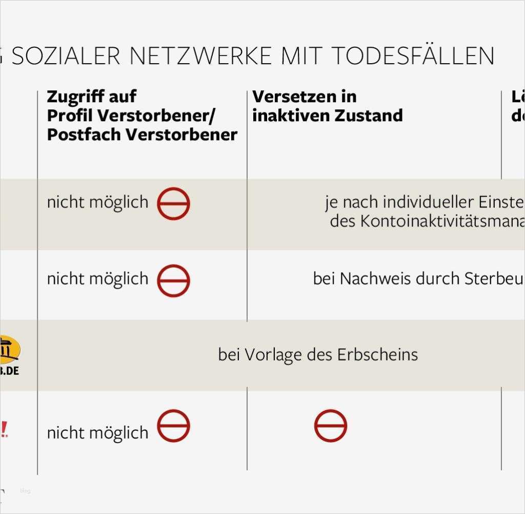 Sorgerecht Testament Vorlage Angenehm Ausgezeichnet Sterbeurkunde Vorlage Galerie Entry Level
