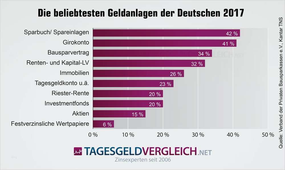 Sparkasse Konto Kündigen Vorlage Gut Erfreut Sparbuch Vorlage Ideen Dokumentationsvorlage