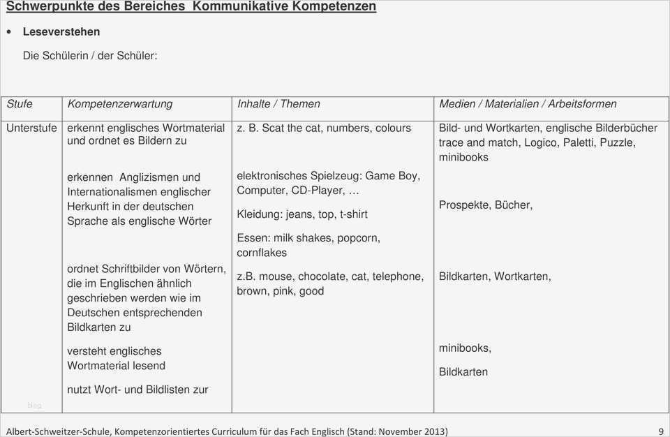 Speisekarte Englisch Vorlage Best Of Nett Popcorn Wörter Vorlage Ideen Entry Level Resume