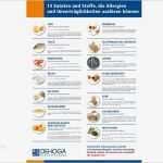 Speisekarte Englisch Vorlage Wunderbar Das Dehoga Allergenposter