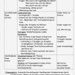 Spendenaufruf Vorlage Schönste Berühmt Kindertagesstätte Vorlage Galerie Beispiel