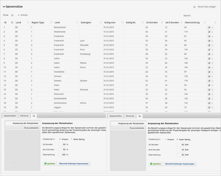 Spesenabrechnung Lkw Fahrer Vorlage Kostenlos Fabelhaft Automatische Spesenabrechnung Reisekosten Abrechnen