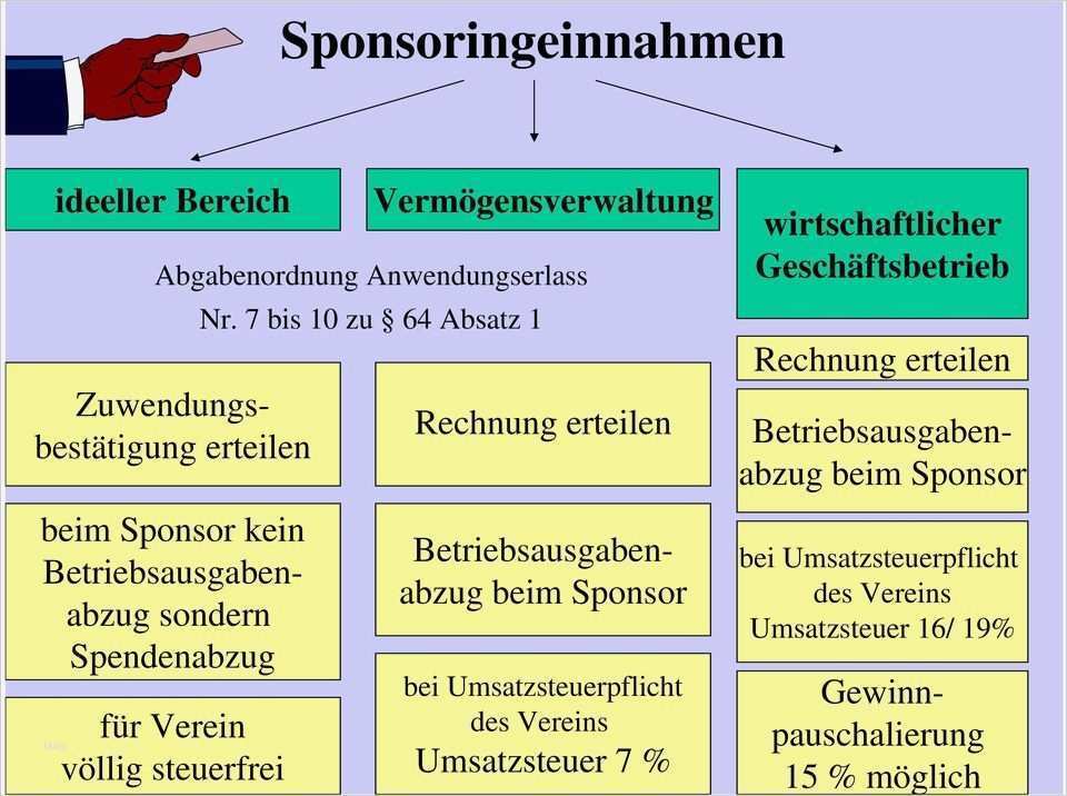Sponsoring Rechnung Vorlage Word Großartig Ziemlich Sponsoring Rechnung Zeitgenössisch Bilder Für