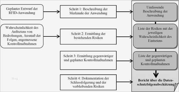 Sportverein Homepage Vorlage Fabelhaft Fein Vorlage Für Datenschutzrichtlinien Fotos