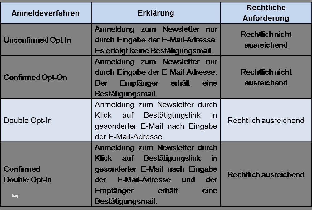 Sportverein Homepage Vorlage Neu Großartig Vorlage Für Datenschutzerklärung Bilder