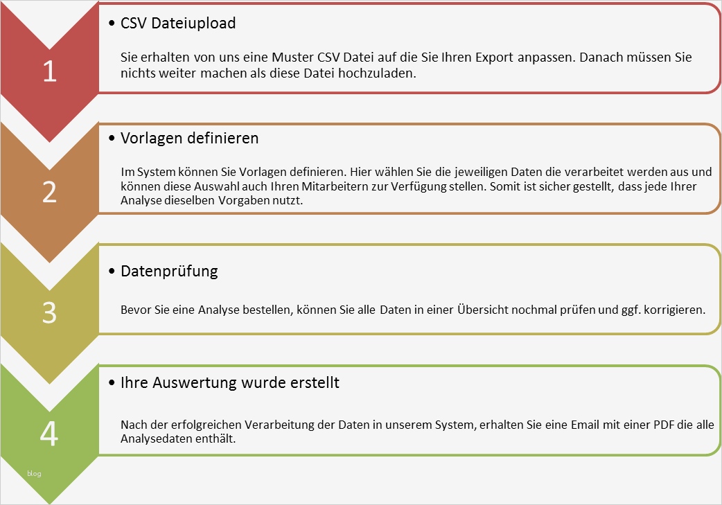 Sportverein Homepage Vorlage Wunderbar Übersicht Sap Transaktionen