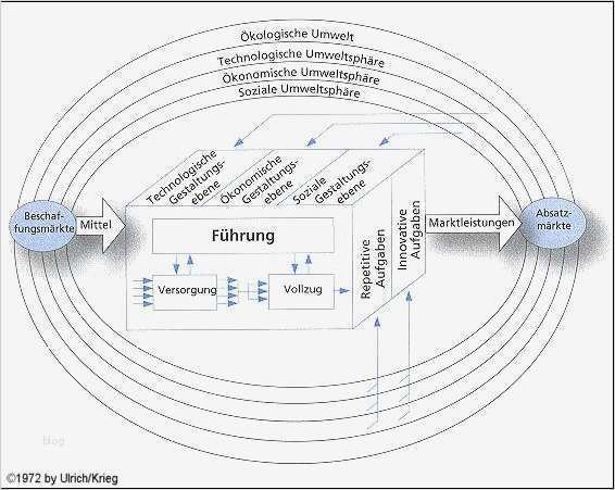 St Galler Management Modell Vorlage Best Of File St Galler Management Modell 1972 Wikimedia Mons